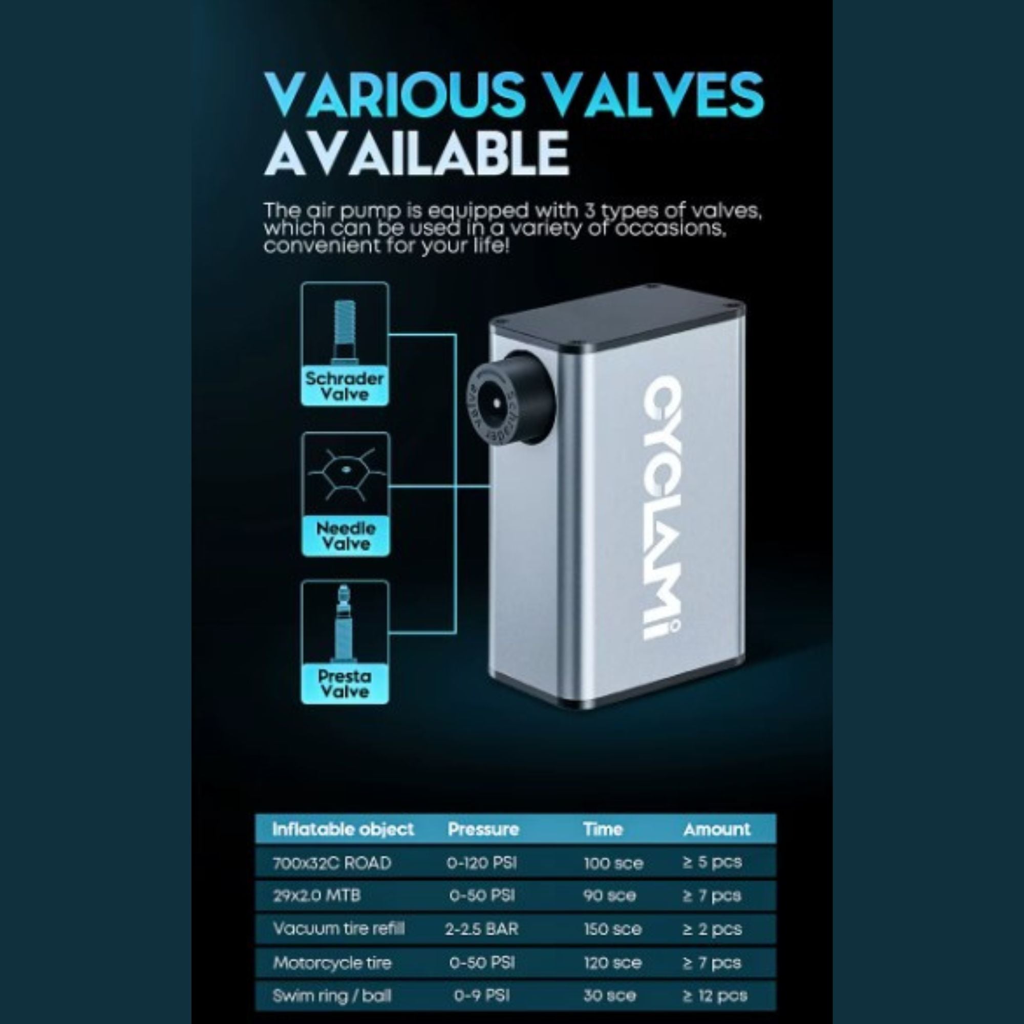 Elektrisk cykelpump - 150 PSI - 10,3 bar